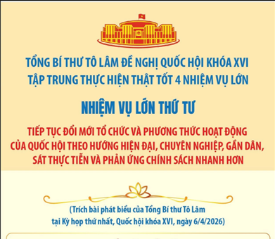 Tiếp tục đổi mới tổ chức và phương thức hoạt động của Quốc hội theo hướng hiện đại